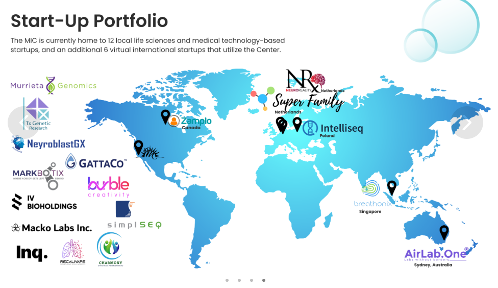 MIC Start-Up Portfolio Map